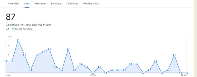 Technical SEO